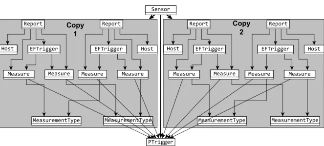Figure 8.3: Structure of the generated source models