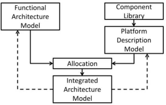 Figure 9.1: High-level overview of the Trans-IMA project