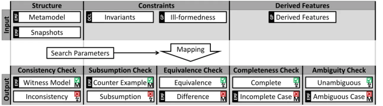 Figure 9.8: Overview of validation tasks