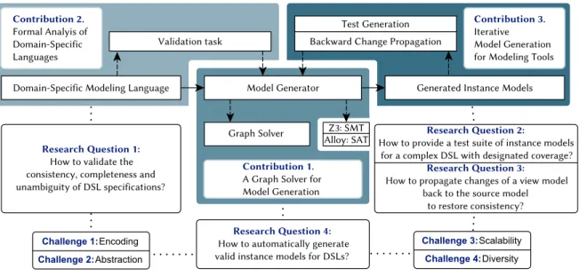 Figure 1.6: Contribution overview