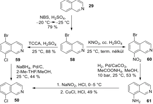 13. ábra. 8-Klórizokinolin (50) előállítása izokinolinból (29) 