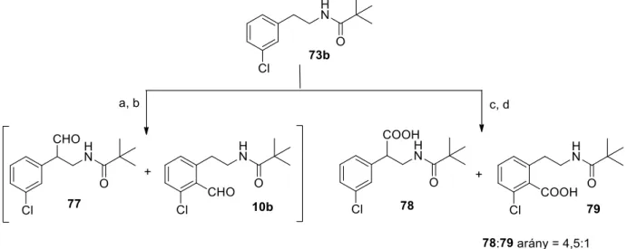 22. ábra. A 3-klór-N-pivaloil-feniletil-amin (73b) lítiálása BuLi-mal 