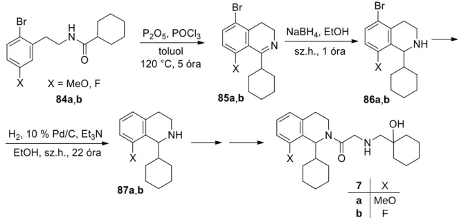26. ábra. Fájdalomcsillapító hatású 1,8-diszubsztituált tetrahidroizokinolinok (7a,b)  előállítása Bischler-Napieralski szintézis alkalmazásával 