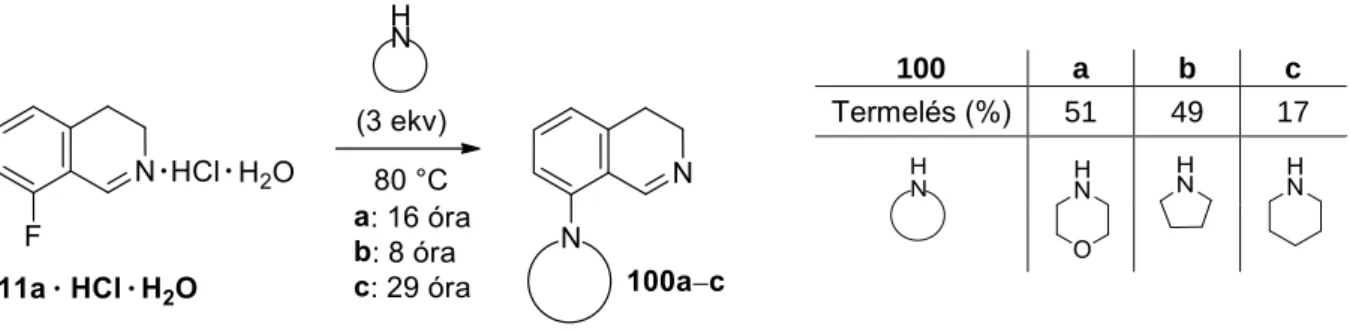 32. ábra. 8-Amino-3,4-dihidroizokinolinok (100a−c) előállítása 