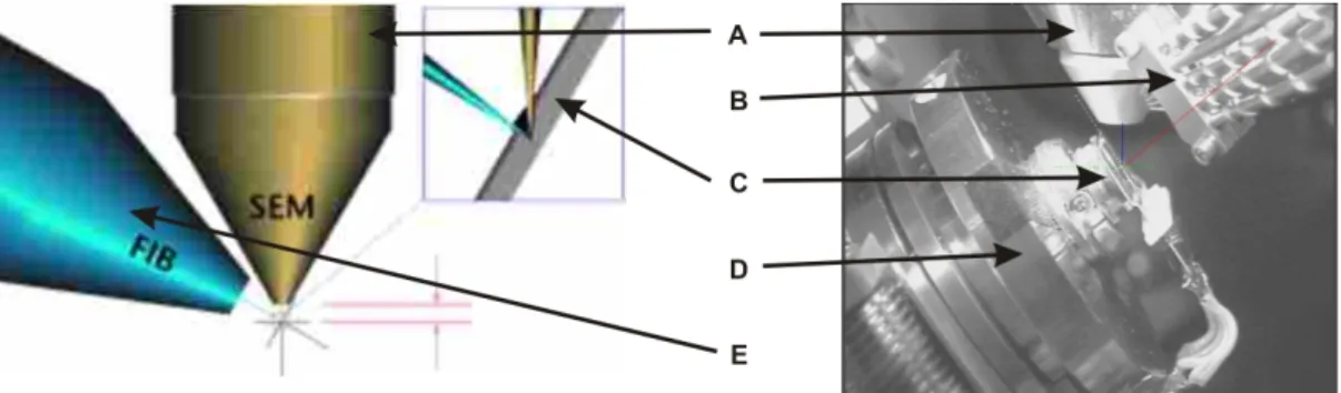 A 3.6. ábra a gázbevezet ő  rendszer kapillárisainak elhelyezkedését mutatja be, valós képen az  optikai  oszopok  mellett  parkoló  állásban  (bal)  és  SEM  képen  munka  közben  a  felületre  közelítve