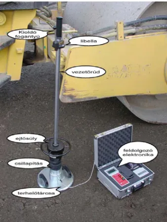 5.1. ábra: Német típusú dinamikus teherbírásmérő berendezés (HMP típusú) 