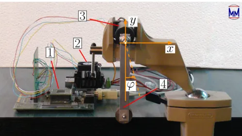 Figure 2.1: Experimental setup: 1 - micro-controller based signal processing and communi- communi-cation unit, 2 - H-bridge inverter, 3 - brushed DC motor with encoder, 4 - link