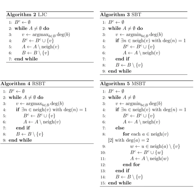4. ábra. Az LJC, SBT, RSBT és MSBT algoritmusok pszeudo-kódja a G 0 (A, B, F ) gráfon