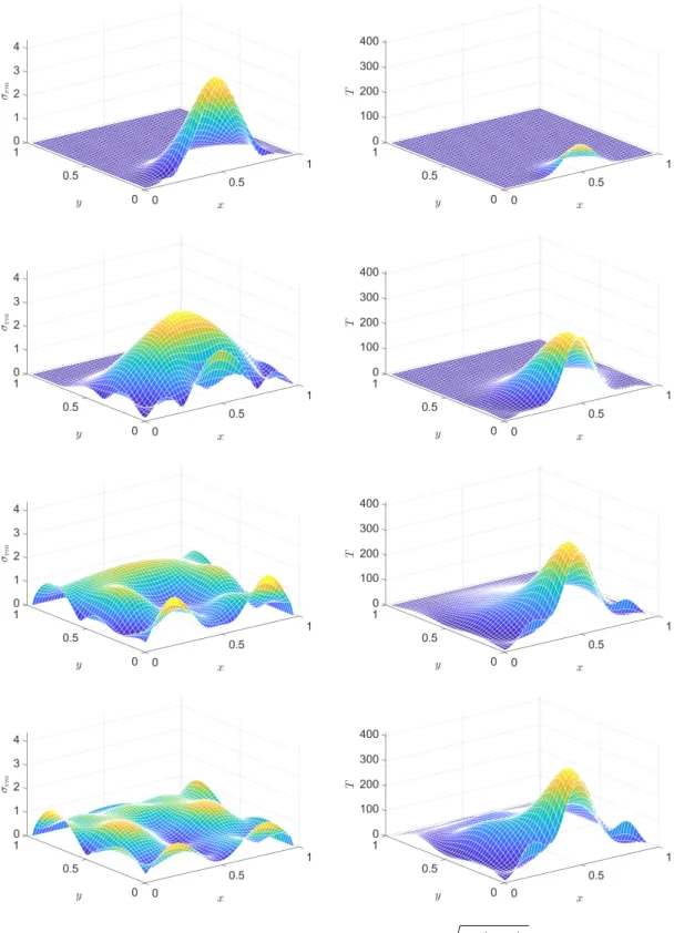 Figure V.17: Snapshots of the distribution of the stress invariant r