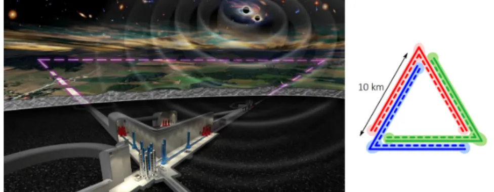 Figure I.9: Artist’s impression of ET and its schematic arrangement [35].
