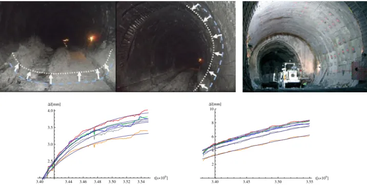 Figure I.11: Illustrative examples for time dependent processes around bores are observed in tunneling.