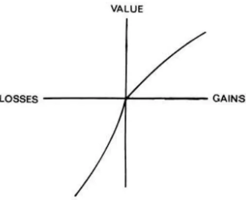 Figure 2.4: A hypothetical value function in prospect theory. Figure taken from [KT79].
