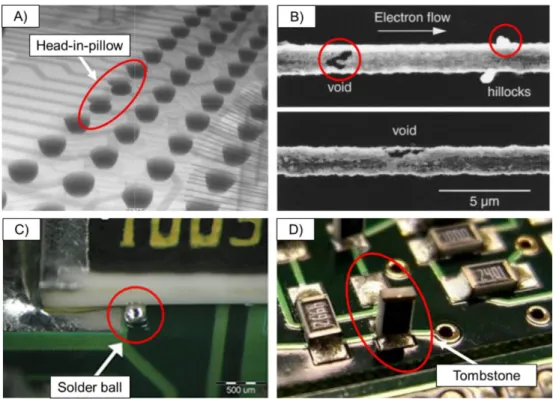Fig. 1.7. Failure modes and alterations in electronics manufacturing. A: head-in-pillow of BGA  component [1.55], B: electromigration induced void and hillock formation in copper interconnect [1.56], 