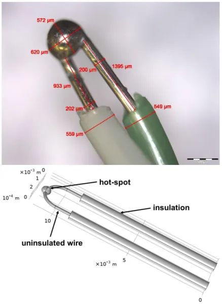 Fig. 3.1. K-type thermocouple dimension measurement (top) and its representative CAD model (bottom)  [L2] 