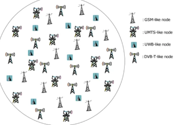 Figure 12.1: Nodes in the second scenario