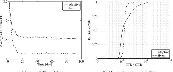 Figure 7.5: Analysis of adaptive-, and ﬁxed-rate redundancy schemes target to guarantee certain levels of data durability and TTR.