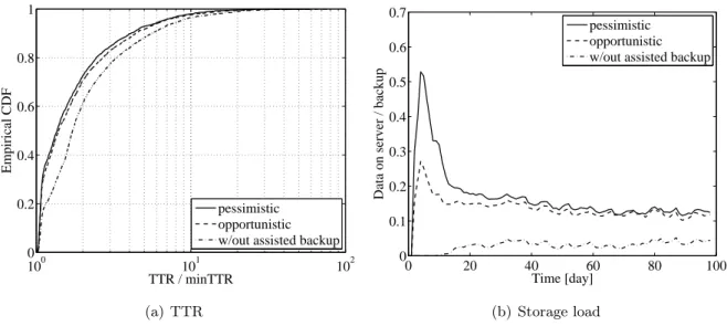 Figure 7.15: Data center involvement in diﬀerent data placement schemes