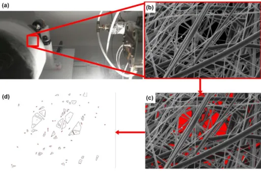 Figure 18. A step-by-step illustration of the pore size measurement by image analysis method