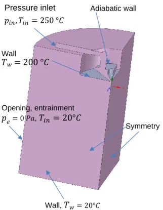 Figure 21. The quarter model of the flow field and the environment with the corresponding  boundary conditions 