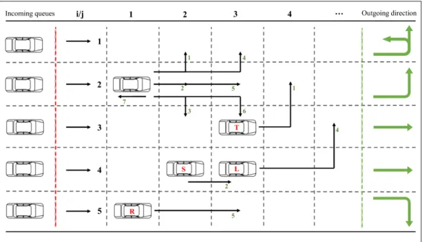 Fig. 5.1: The schematic of the lane-changing system.