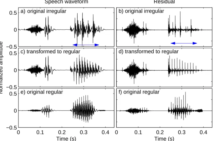 Fig. 4: Original and transformed speech waveforms and residuals of the word
