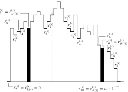 Figure 5.3: The left and right sequence of the node i.