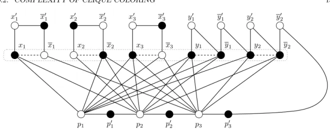 Figure 6.2: The construction for the formula ϕ = (x 1 ∧ x 2 ∧ y 2 ) ∨ (x 1 ∧ x 3 ∧ y 2 ) ∨ (x 1 ∧ x 2 ∧ y 1 )