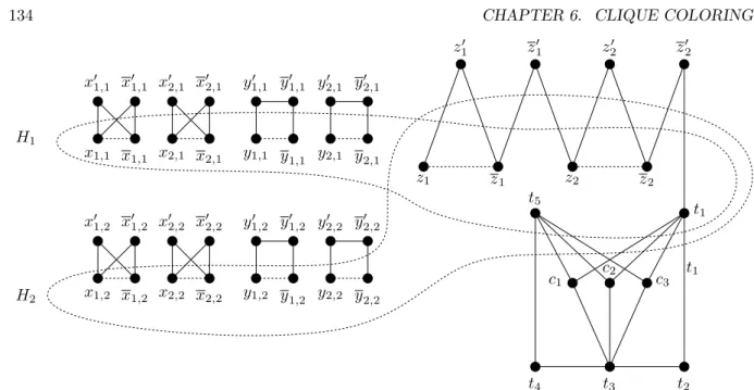 Figure 6.4: The structure of graph G in the proof of Theorem 6.3.1 for n = 2, m = 2, p = 2, q = 3.