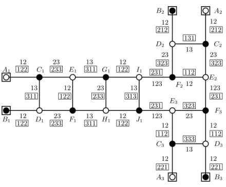 Figure 2.2: The satisfaction-testing gadget. The numbers on the edges show the list of available colors on the edge