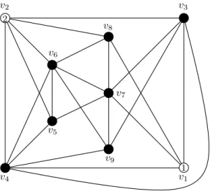 Figure 3.4: A non-chordal graph G and a clique K = { v 5 , v 6 , v 7 } such that S (G, K) is not the projection of a matroid (|C| = 4).