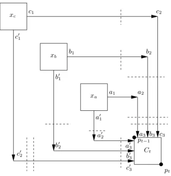 Figure 3.7: The paths entering a given satisfaction testing component.