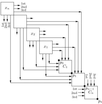 Figure 3.6: Overview of the reduction. The variable setting gadgets are on the left, three paths leave each of them to the right and to the bottom