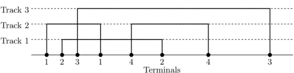 Figure 4.1: Single row routing problem.