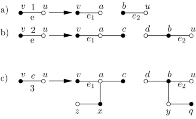 Figure 4.3: Each precolored edge is replaced by the corresponding subgraph on the right.