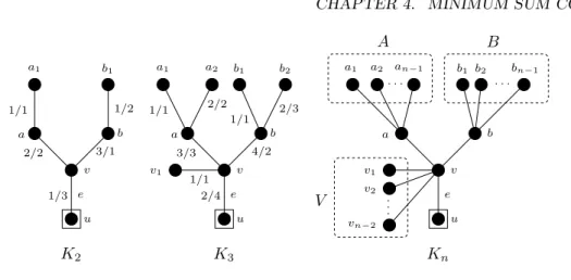 Figure 4.8: The gadget L n .
