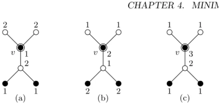 Figure 4.12: The new vertices attached to vertex v of H, and three minimum sum colorings that assign to vertex v (a) color 1, (b) color 2, (c) color 3.