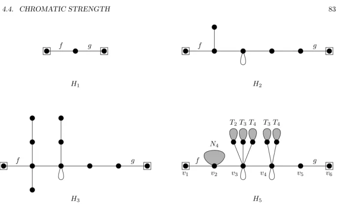 Figure 4.19: The graph H 1 , H 2 , H 3 , and H 5 .