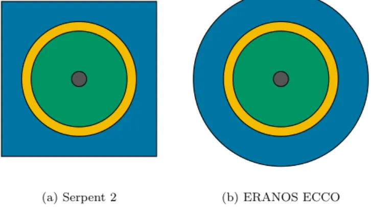 Figure 3.6: Pin cell models applied for the group constant generation.