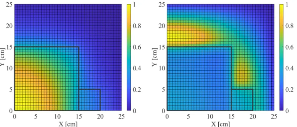 Figure 4.3: Mid-plane horizontal sections of the direct and the adjoint scalar fluxes for the KUCA benchmark geometry with the void material