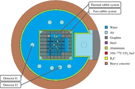 Figure 6.3: Assembly map of the BME TR. The absorber material was inserted into the ’fast’ rabbit system, marked on the figure