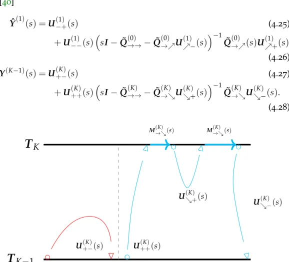 Figure 4 . 2 : Visual representation of the stochastic interpretation of Equation ( 4 