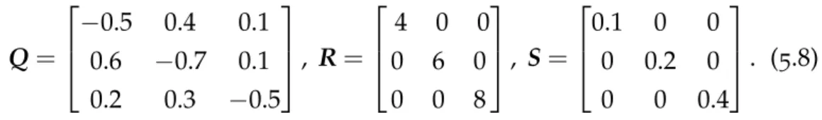 Figure 5 . 1 : Likelihood as a function of the fluid rate parameters