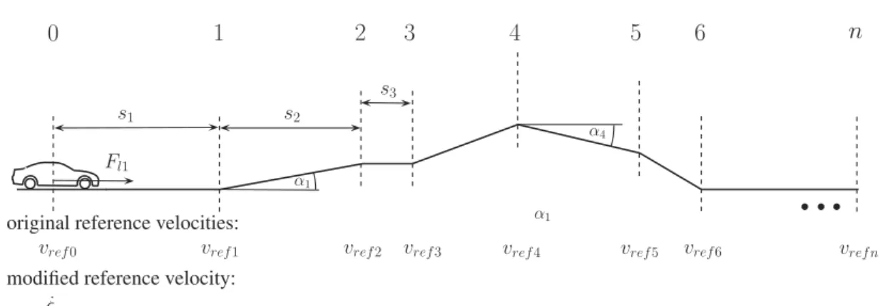 Figure 2.1: Oncoming road segmentation.