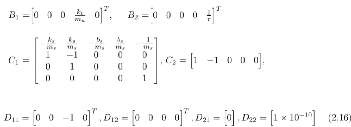 Table 2.2: Suspension parameters.