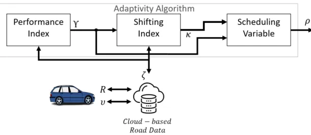 Figure 2.11: Architecture of mathematical method II.