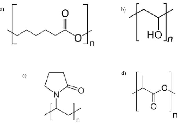 Figure 1.1.   The most common biopolymers for tissue engineering purposes: a) PCL, b)  PVA, c) PVP, d) PLA