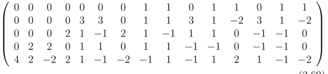 Table 3.2: Orthogonalized generators for W . Indices shown in one set are indistinguishable for counting purposes.