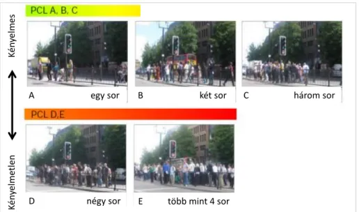 11. ábra: London for Transport kézikönyv ajánlásai a közbenső szigeten kialakuló szolgáltatási  szintekre (forrás: LfT, 2010) 