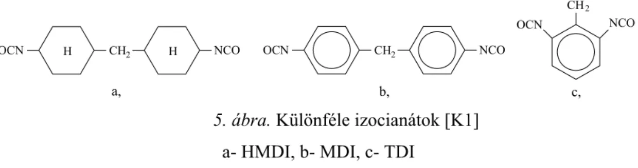 5. ábra. Különféle izocianátok [K1] 