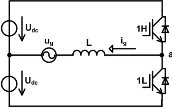 1-1. ábra IGBT-s egyfázisú kéttelepes  inverter egyszerűsített főáramköri kapcsolása 